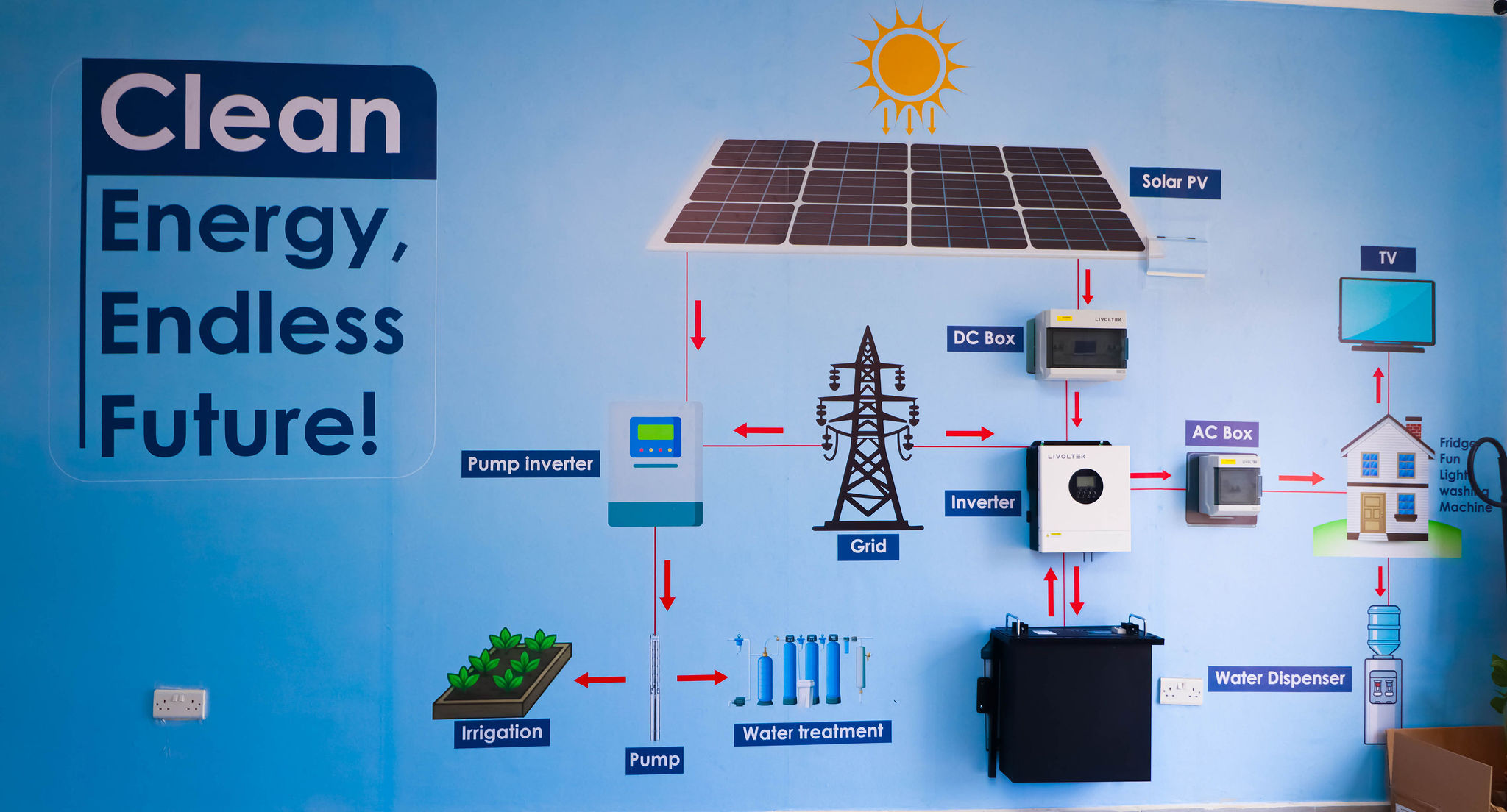 Sundrop Energy solar system demonstration wall